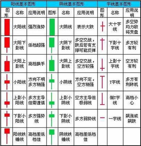 阳线的上影线很长是什么意思?阳线的上影线和阴线的上影线区别?-第2张图片-博通理财 阳线的上影线很长是什么意思?阳线的上影线和阴线的上影线区别?-第2张图片-博通理财