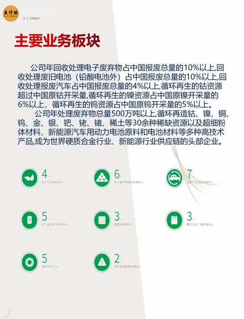 格林美历史比较高价是多少,格林美价值怎么样?-第1张图片-博通理财 格林美历史比较高价是多少,格林美价值怎么样?-第1张图片-博通理财