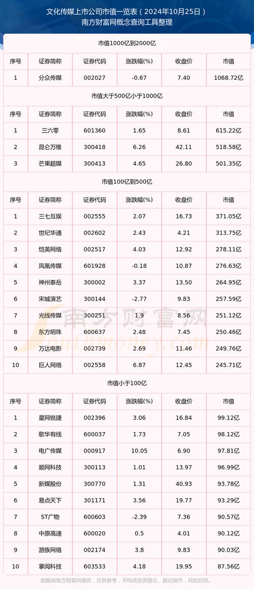 股票传媒板块行情，传媒 股市？-第1张图片-博通理财
