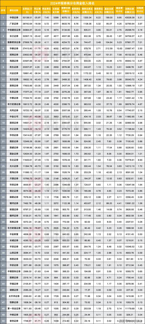华宝证券佣金是多少，华宝证券佣金万14？-第1张图片-博通理财