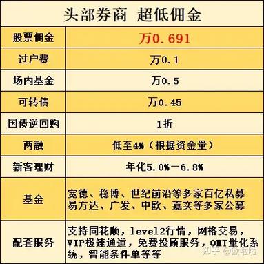 华宝证券佣金是多少，华宝证券佣金万14？-第2张图片-博通理财