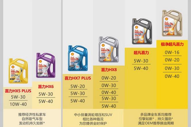 国产机油排名榜前十名,全合成机油排名榜前十名最新-第1张图片-博通理财 国产机油排名榜前十名,全合成机油排名榜前十名最新-第1张图片-博通理财