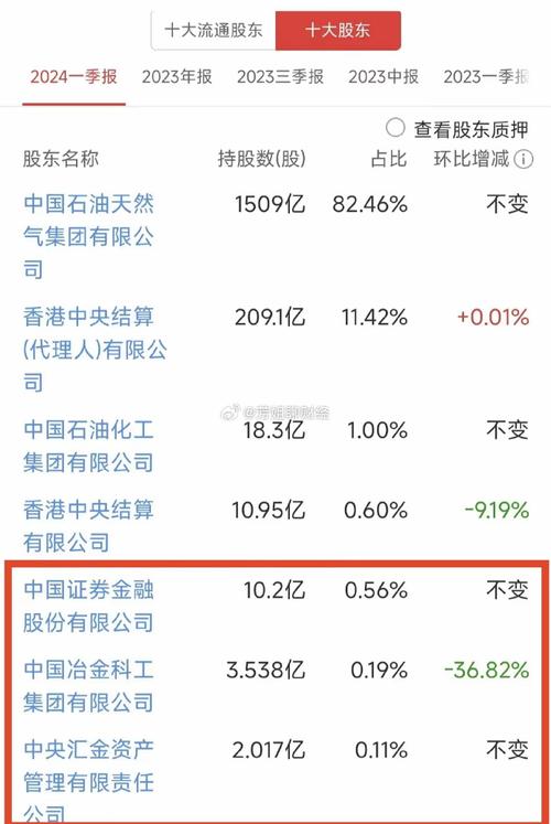 中石油服股票费用,中石油服股票费用走势-第2张图片-博通理财 中石油服股票费用,中石油服股票费用走势-第2张图片-博通理财