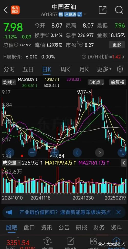 中石油服股票费用,中石油服股票费用走势-第1张图片-博通理财 中石油服股票费用,中石油服股票费用走势-第1张图片-博通理财