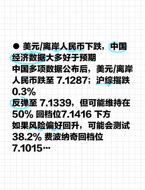 人民币兑美元汇率为什么持续下跌,人民币兑美元上涨原因?-第2张图片-博通理财 人民币兑美元汇率为什么持续下跌,人民币兑美元上涨原因?-第2张图片-博通理财