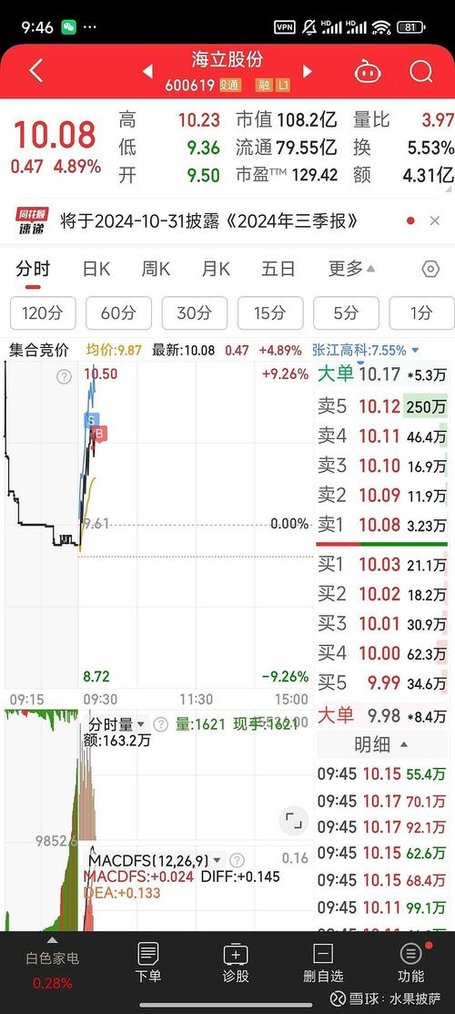 立航科技股票什么时候开盘,立航科技股价-第2张图片-博通理财 立航科技股票什么时候开盘,立航科技股价-第2张图片-博通理财