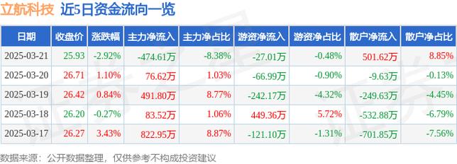 立航科技股票什么时候开盘,立航科技股价-第1张图片-博通理财 立航科技股票什么时候开盘,立航科技股价-第1张图片-博通理财