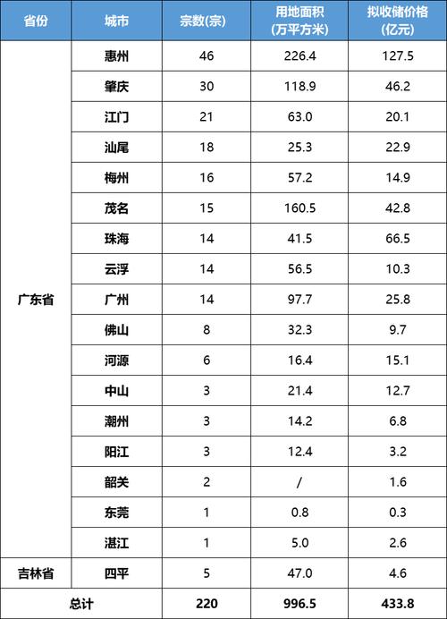 土地溢价率多少正常，土地溢价率多少正常啊-第2张图片-博通理财