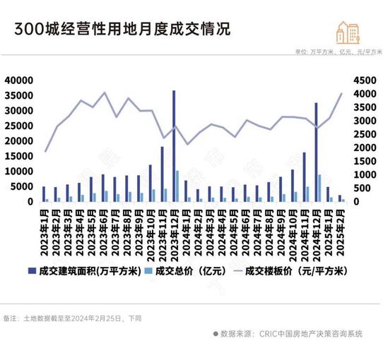 土地溢价率多少正常，土地溢价率多少正常啊-第1张图片-博通理财