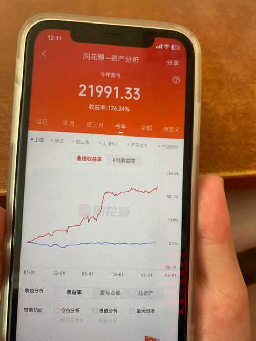 股票多长时间可以卖?1万炒股一年比较多挣多少?-第2张图片-博通理财 股票多长时间可以卖?1万炒股一年比较多挣多少?-第2张图片-博通理财