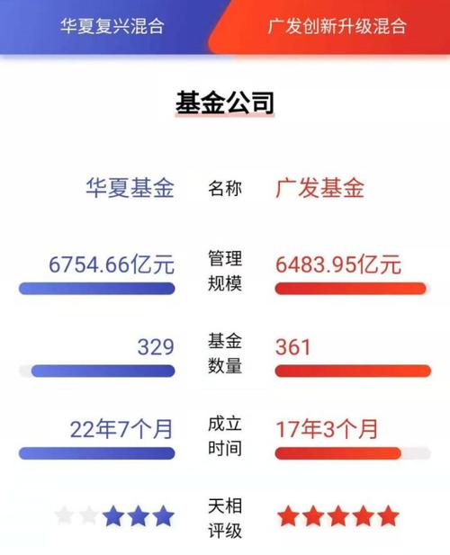 易方达战略配售基金基金净值?易方达战略配售基金为什么好几天不变化??-第1张图片-博通理财 易方达战略配售基金基金净值?易方达战略配售基金为什么好几天不变化??-第1张图片-博通理财