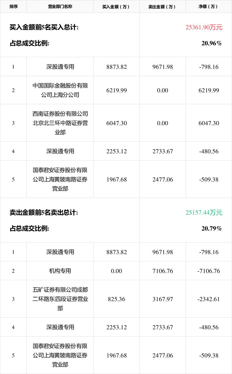 华峰超纤属于哪个板块，华峰超纤是龙头企业吗-第2张图片-博通理财