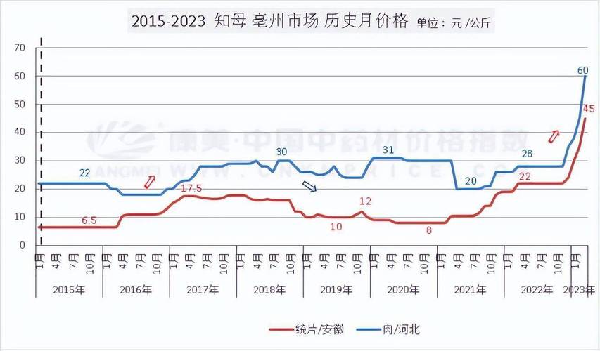 北方导航历史行情,北方导航历史行情走势?-第1张图片-博通理财 北方导航历史行情,北方导航历史行情走势?-第1张图片-博通理财