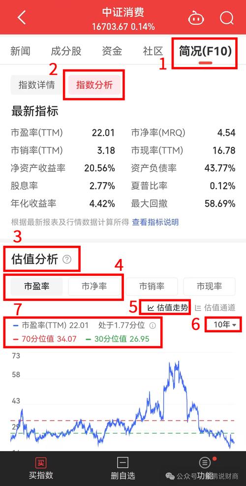 什么是股票指数定投，指数定投是什么意思有风险吗？-第1张图片-博通理财