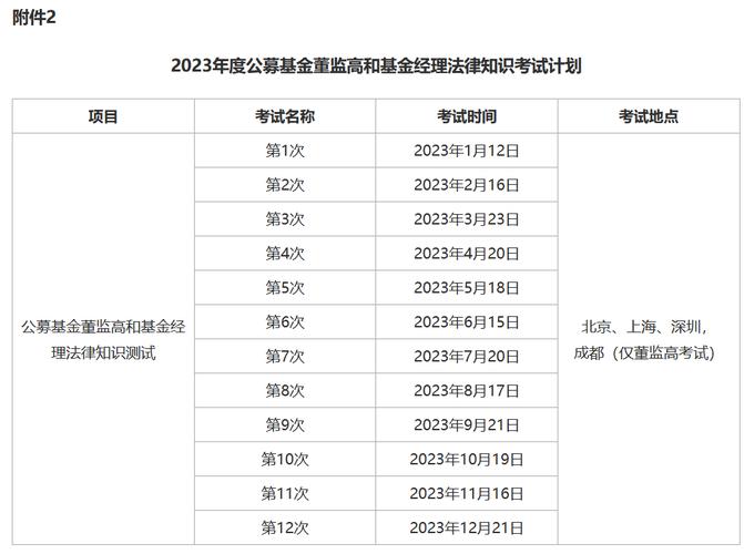 证券基金从业资格考试报名条件,证券基金从业资格证报名时间-第1张图片-博通理财 证券基金从业资格考试报名条件,证券基金从业资格证报名时间-第1张图片-博通理财