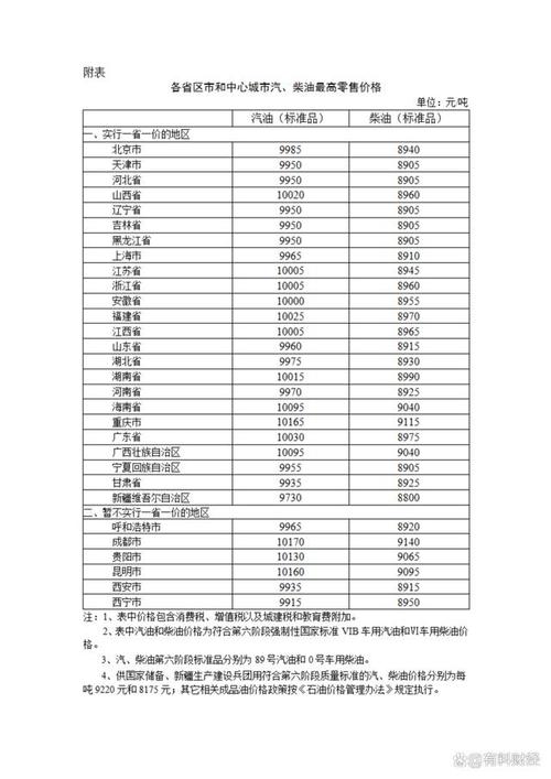 汽油费用调整最新？汽油费用调整最新消息？-第1张图片-博通理财