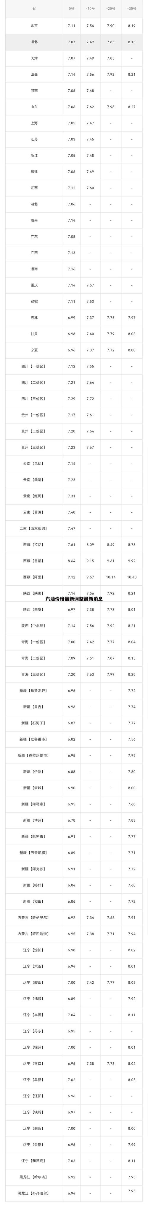 汽油费用调整最新？汽油费用调整最新消息？-第2张图片-博通理财