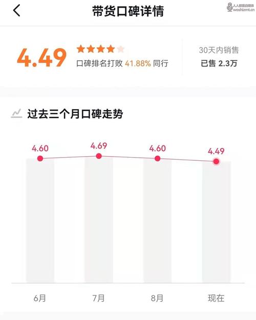 带货口碑是什么意思,带货口碑怎么写-第1张图片-博通理财 带货口碑是什么意思,带货口碑怎么写-第1张图片-博通理财