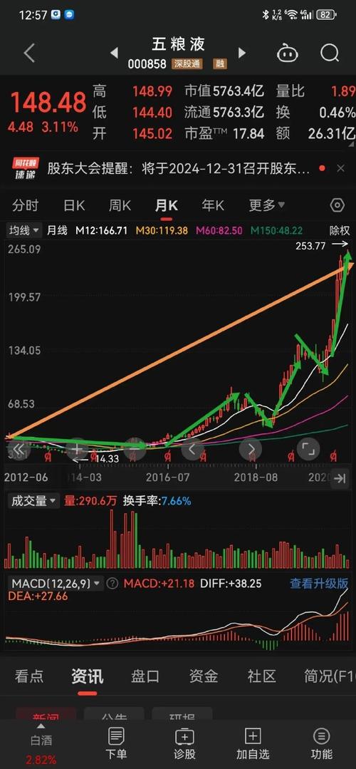 股票价值是股价吗?股票价值就是公司价值吗?-第2张图片-博通理财 股票价值是股价吗?股票价值就是公司价值吗?-第2张图片-博通理财