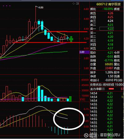 南宁百货股票明天走势如何，南宁百货股票目标价？-第1张图片-博通理财