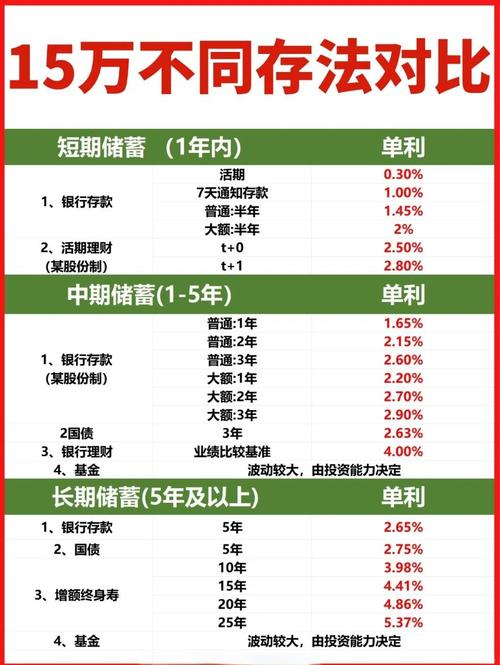 四十五万放余额宝一天多少利息，四十万放余额宝安全吗？-第2张图片-博通理财