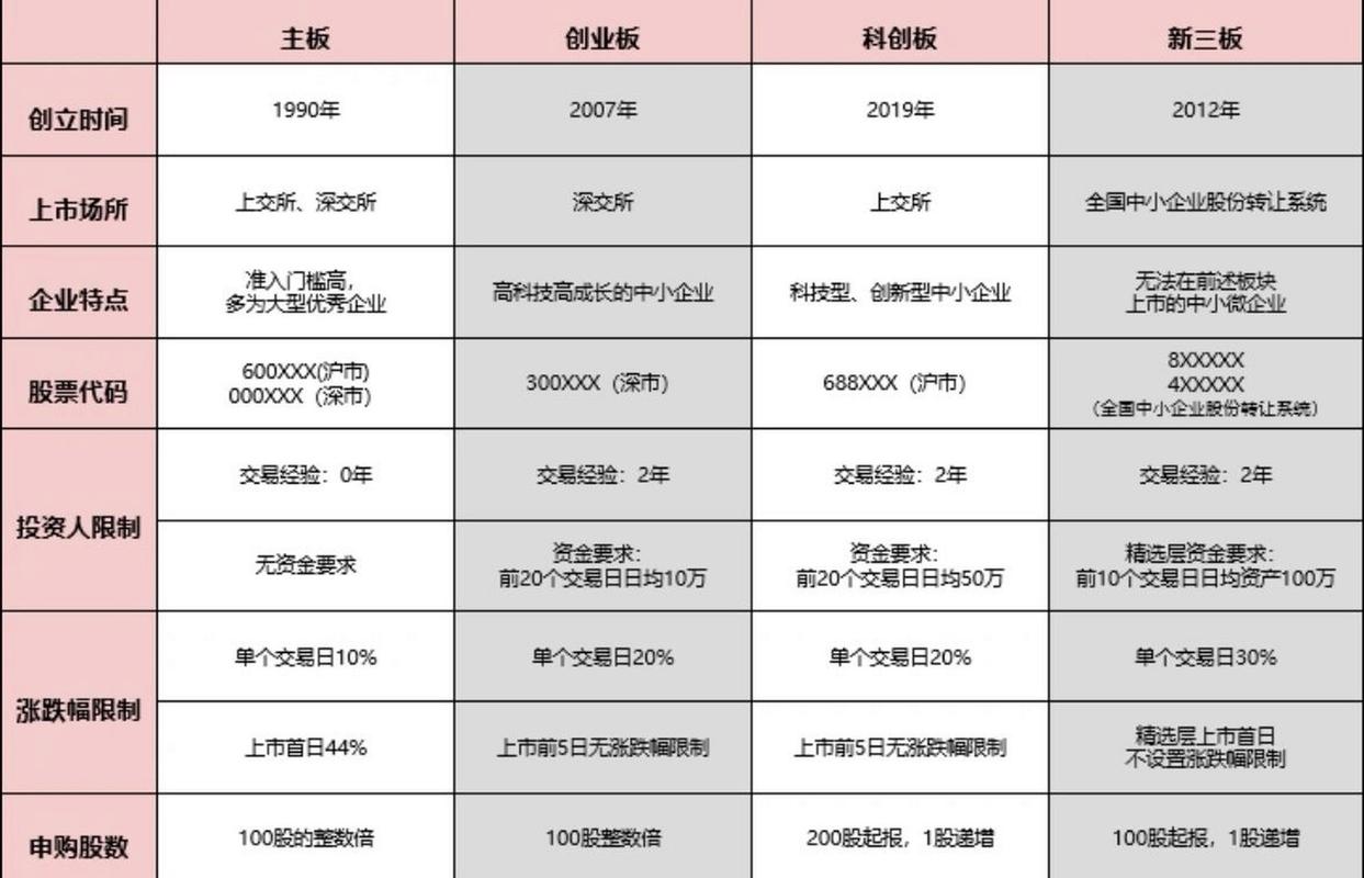 创业板和新三板上市条件区别,创业板新三板?-第2张图片-博通理财 创业板和新三板上市条件区别,创业板新三板?-第2张图片-博通理财