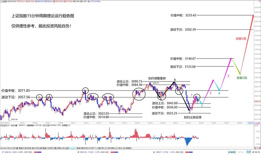 中国股票金融市场行情,中国股票金融市场行情走势-第2张图片-博通理财 中国股票金融市场行情,中国股票金融市场行情走势-第2张图片-博通理财