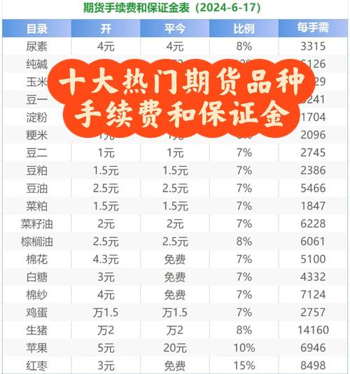 中粮期货开户门槛高吗??中粮期货开户门槛高吗多少钱?-第2张图片-博通理财 中粮期货开户门槛高吗??中粮期货开户门槛高吗多少钱?-第2张图片-博通理财