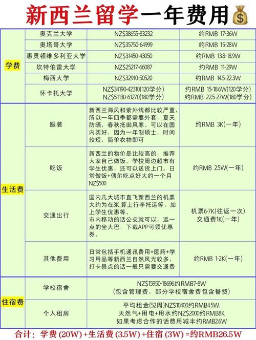 留学新西兰生活费用?新西兰一年留学生活费?-第1张图片-博通理财 留学新西兰生活费用?新西兰一年留学生活费?-第1张图片-博通理财