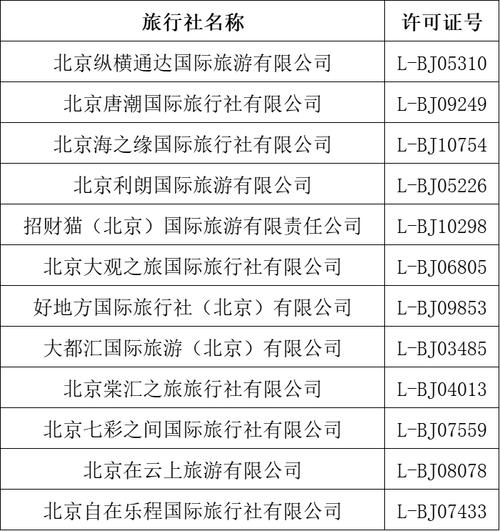 全国前十旅行社排名,国内著名旅行社排名-第2张图片-博通理财 全国前十旅行社排名,国内著名旅行社排名-第2张图片-博通理财