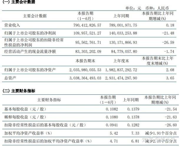 天赐材料可转债费用,天赐材料是否值得长期持有-第2张图片-博通理财 天赐材料可转债费用,天赐材料是否值得长期持有-第2张图片-博通理财
