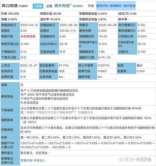 天赐材料可转债费用,天赐材料是否值得长期持有-第1张图片-博通理财 天赐材料可转债费用,天赐材料是否值得长期持有-第1张图片-博通理财