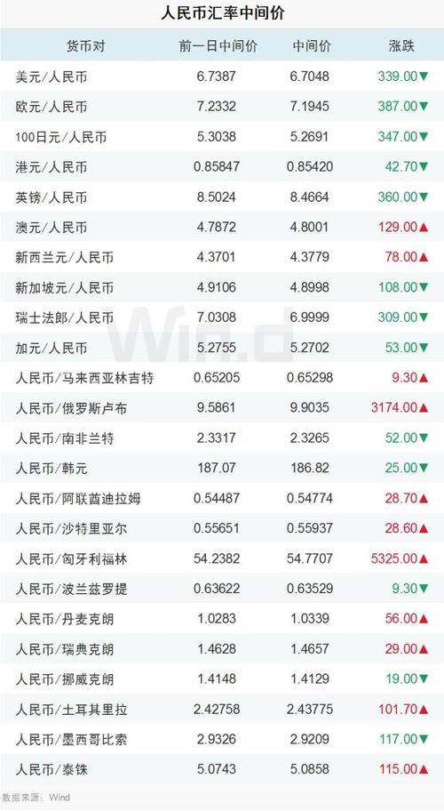 美元在哪里能换人民币,美元在哪里换人民币划算?-第2张图片-博通理财 美元在哪里能换人民币,美元在哪里换人民币划算?-第2张图片-博通理财