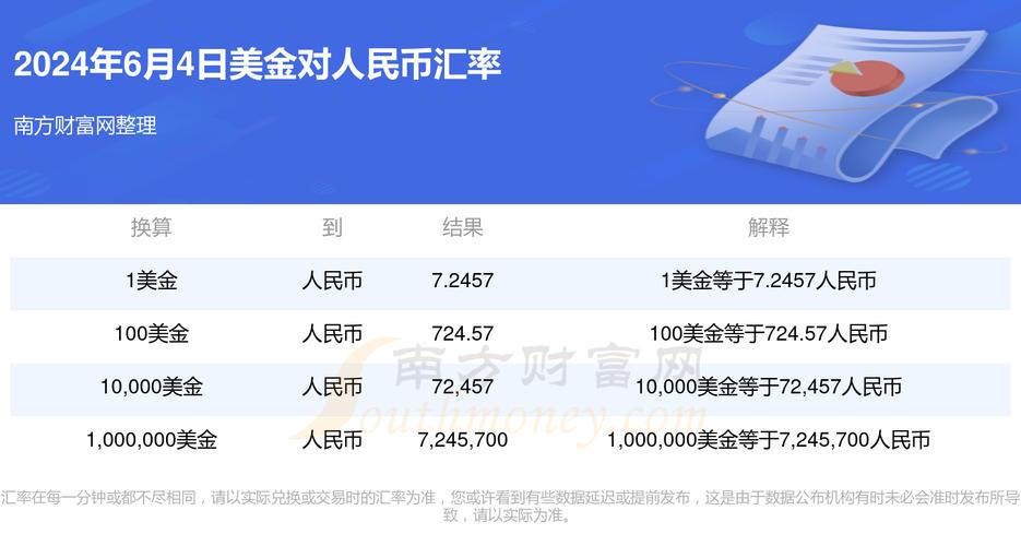 美元在哪里能换人民币,美元在哪里换人民币划算?-第1张图片-博通理财 美元在哪里能换人民币,美元在哪里换人民币划算?-第1张图片-博通理财