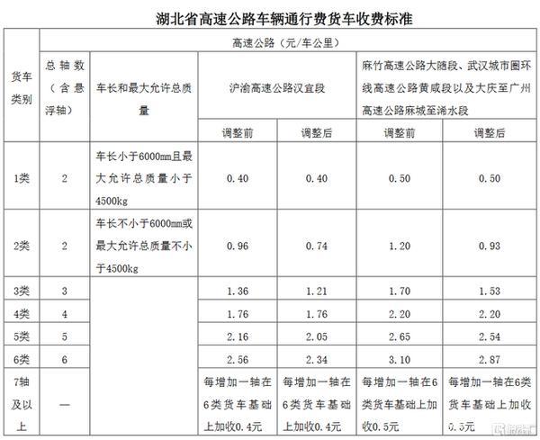 武深高速收费为什么贵，武深高速收费标准2021-第2张图片-博通理财