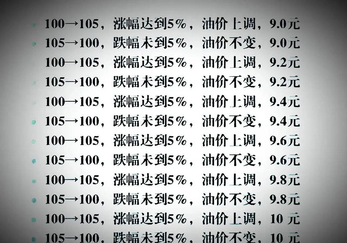 中国油价为何贵?国内油价为什么这么贵?-第1张图片-博通理财 中国油价为何贵?国内油价为什么这么贵?-第1张图片-博通理财