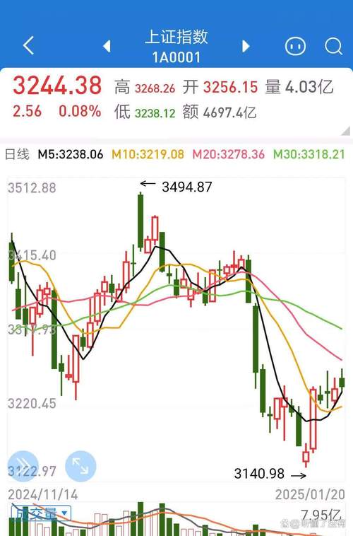 上海期货最新行情，上海期货最新行情查询-第1张图片-博通理财