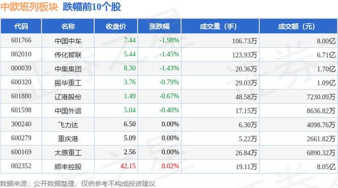 中国中车股价走势？中国中车最新股价？-第1张图片-博通理财