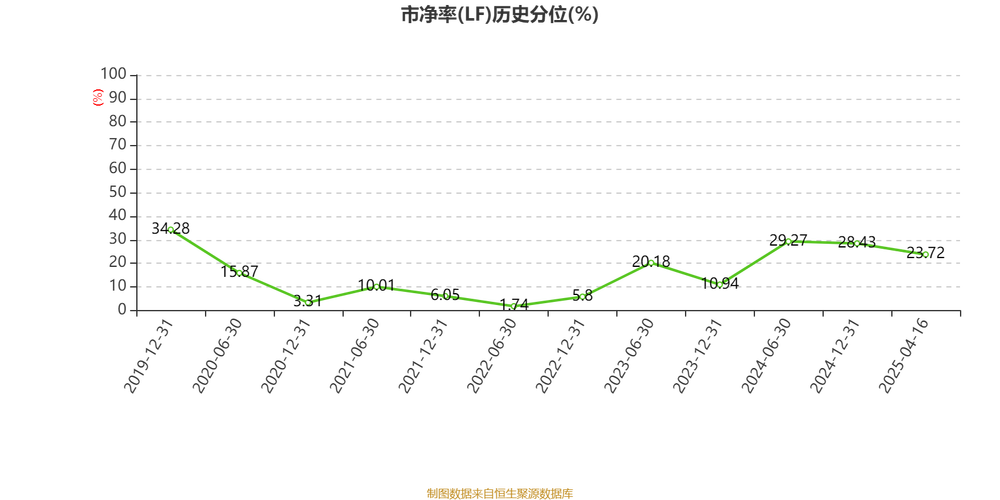 中国中车股价走势？中国中车最新股价？-第2张图片-博通理财