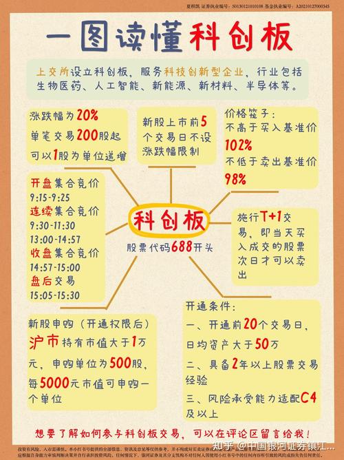 科创板大宗交易费用限制？科创板大宗交易的交易时间应为几点？-第1张图片-博通理财