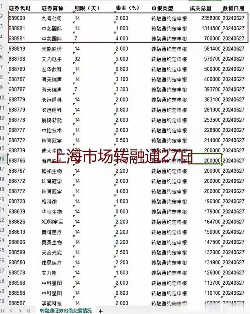 沪深交易所是什么？沪深交易所是什么股票？-第2张图片-博通理财