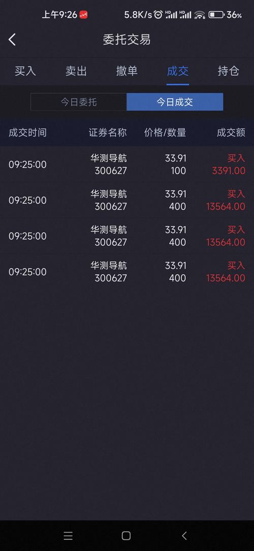 华测导航股票历史行情，华测导航的股票股吧-第1张图片-博通理财
