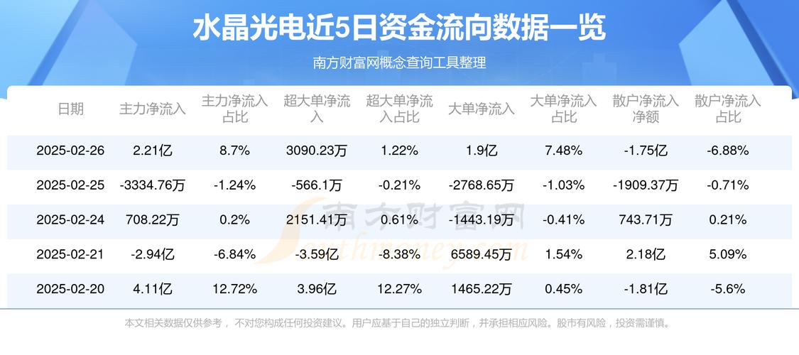 水晶光电排名，水晶光电前几大客户-第1张图片-博通理财