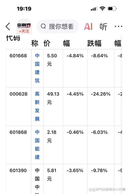 上市跌破发行价有哪些,上市公司跌破发行价-第2张图片-博通理财 上市跌破发行价有哪些,上市公司跌破发行价-第2张图片-博通理财