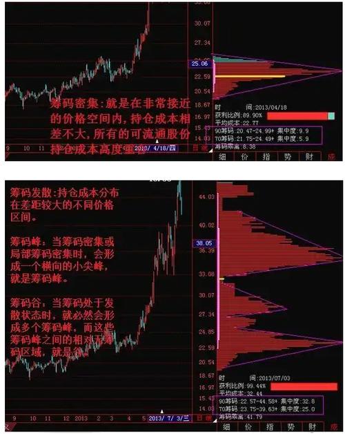 看筹码炒股可靠吗,看筹码分布图-第1张图片-博通理财 看筹码炒股可靠吗,看筹码分布图-第1张图片-博通理财