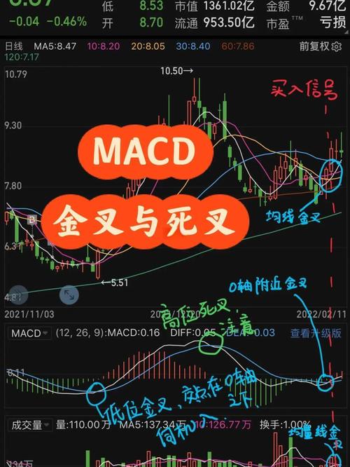 金叉死叉属于什么分析，何谓金叉死叉-第1张图片-博通理财