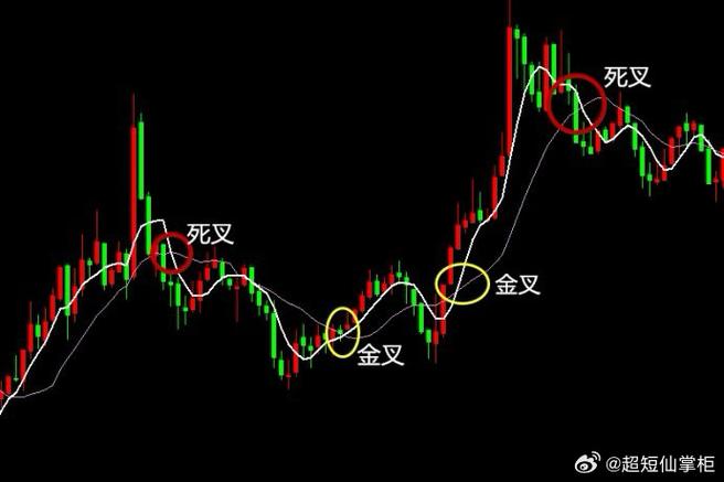 金叉死叉属于什么分析，何谓金叉死叉-第2张图片-博通理财
