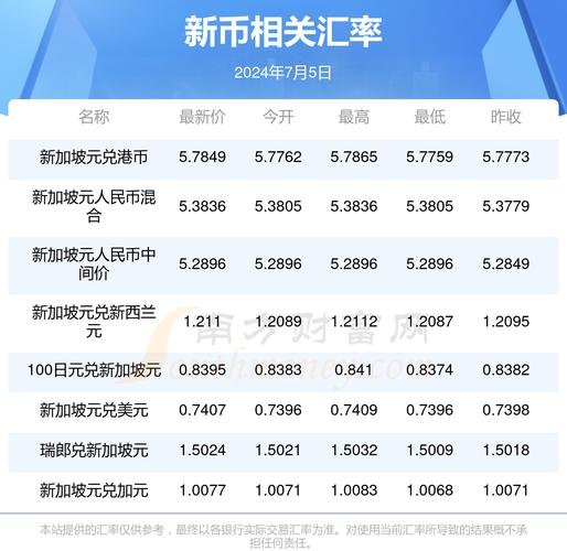 新币对人民币的汇率是多少,新币对人民币的汇率会涨上去吗?-第2张图片-博通理财 新币对人民币的汇率是多少,新币对人民币的汇率会涨上去吗?-第2张图片-博通理财