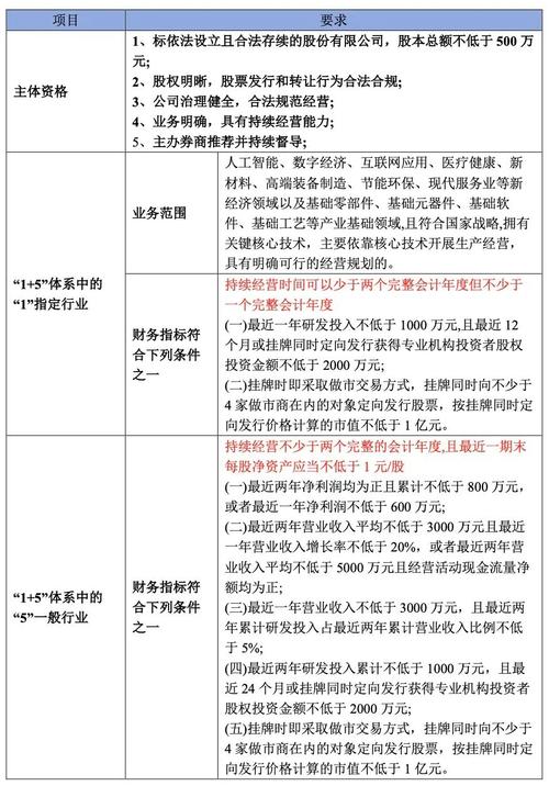 创业板购买需要什么条件，创业板股票购买需要什么条件？-第2张图片-博通理财