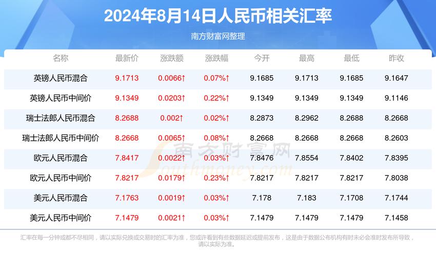 汇率查询对照表？汇率查询对照表最新？-第1张图片-博通理财